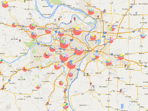 StLouisDistribution